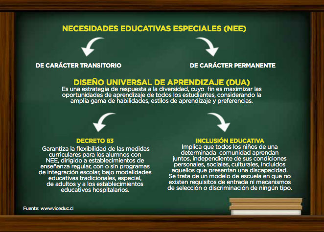 Los avances en materia de inclusión