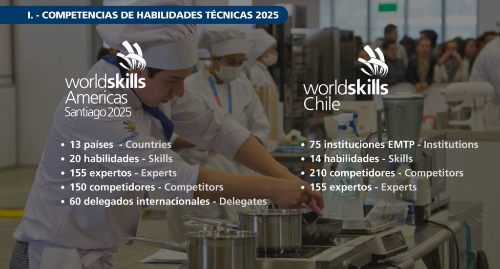 Chile se convirtió en el epicentro de la educación técnico-profesional con WorldSkills Américas
