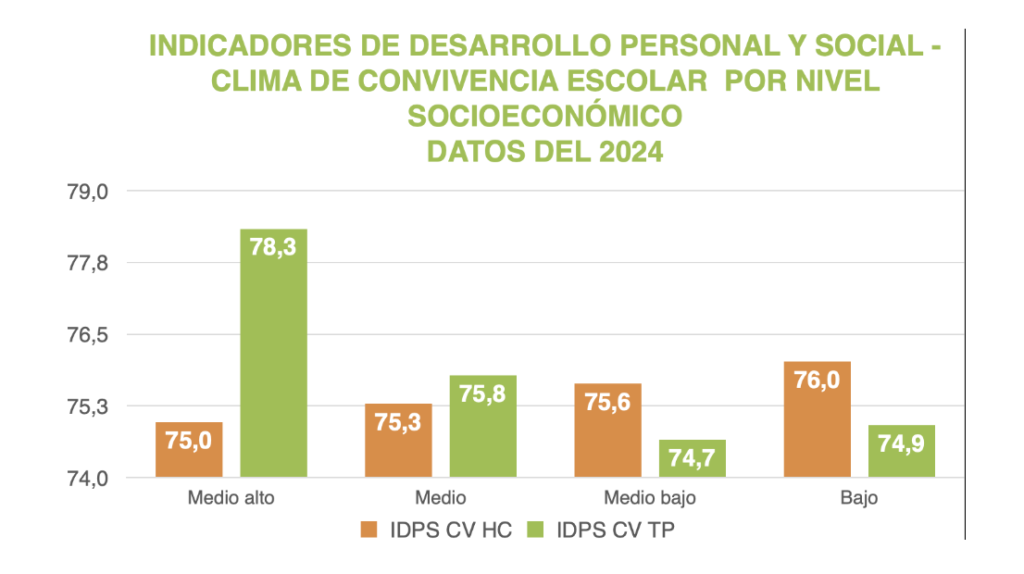 El clima de convivencia escolar: Una ventana para comprender  el carácter de las escuelas