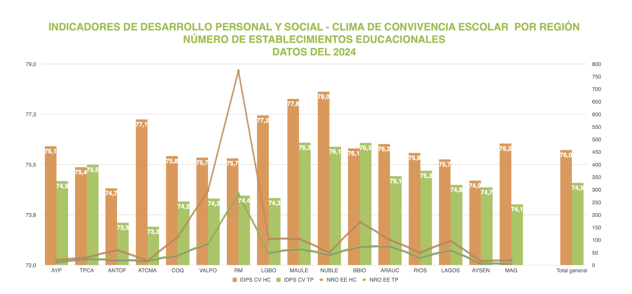 El clima de convivencia escolar: Una ventana para comprender  el carácter de las escuelas