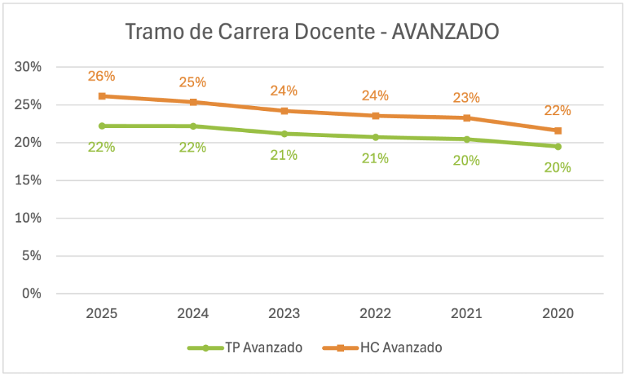 Carrera Docente en EMTP y enseñanza científico-humanista: Análisis descriptivo comparado
