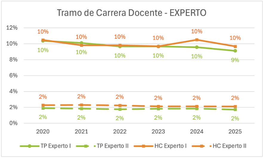 Carrera Docente en EMTP y enseñanza científico-humanista: Análisis descriptivo comparado
