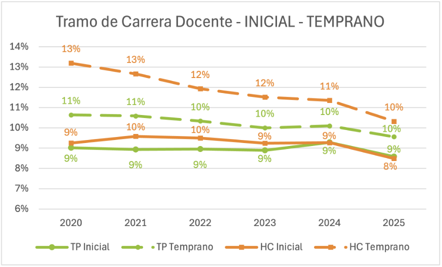 Carrera Docente en EMTP y enseñanza científico-humanista: Análisis descriptivo comparado