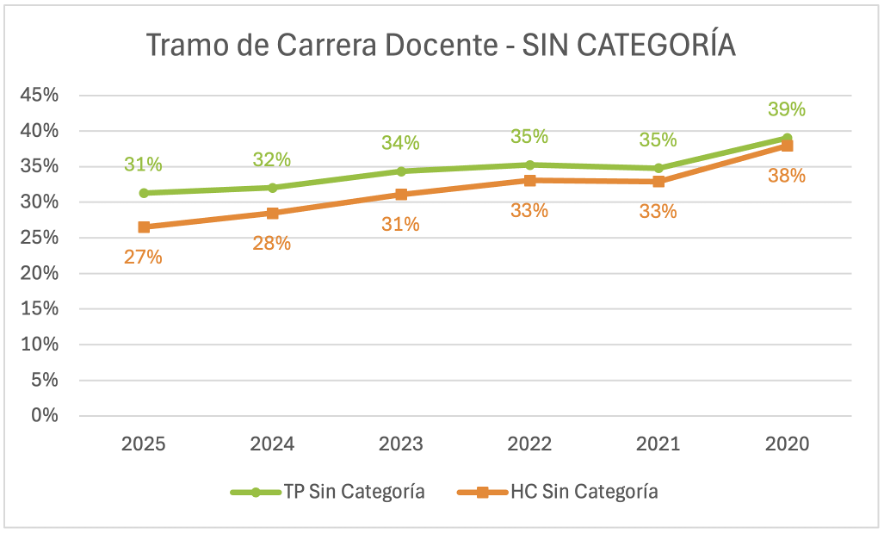 Carrera Docente en EMTP y enseñanza científico-humanista: Análisis descriptivo comparado