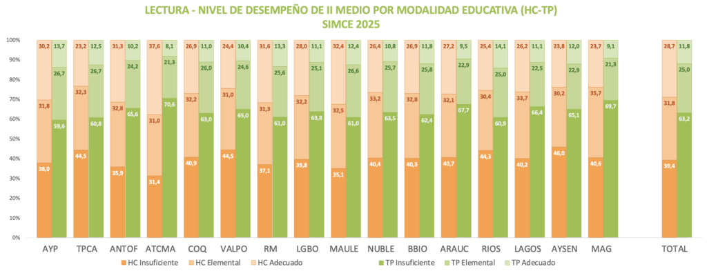 Innovar desde la base: El desafío de salir del nivel Insuficiente
