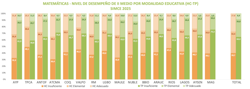 Innovar desde la base: El desafío de salir del nivel Insuficiente